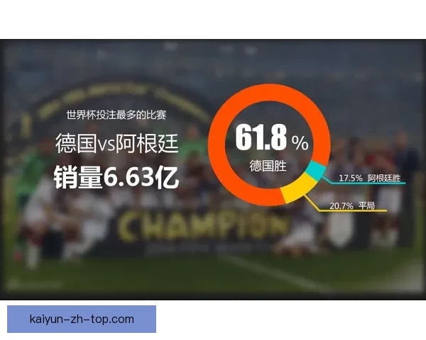 世界杯竞猜赔率变化分析及其对赛事走势的影响探讨